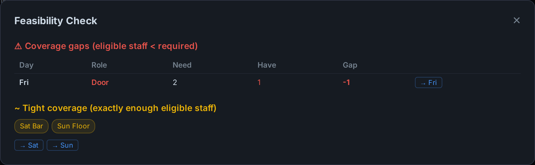 The feasibility dashboard