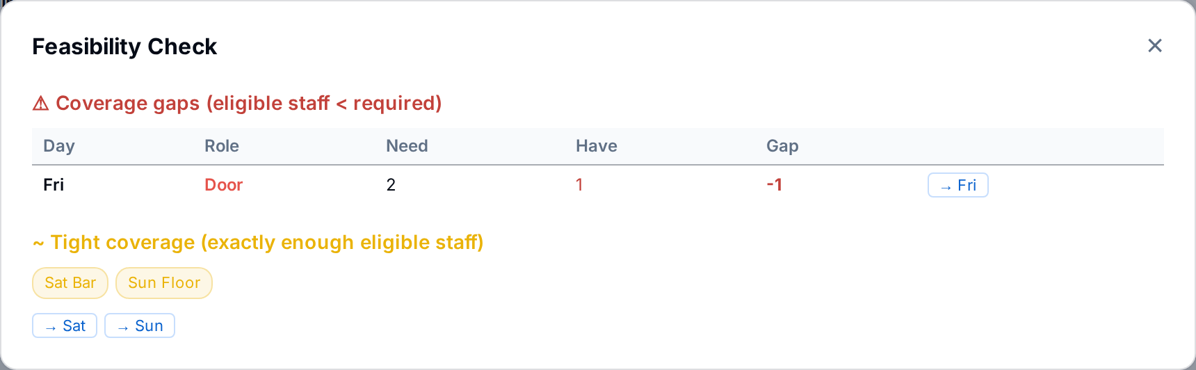 The feasibility dashboard
