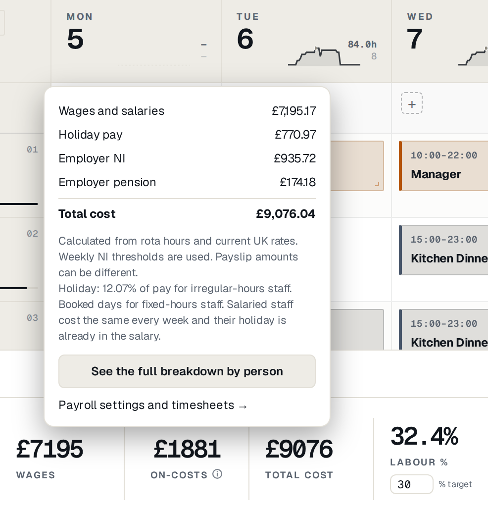 The labour cost breakdown in the Rota Done editor for the restaurant demo: wages, holiday pay, employer NI and pension
